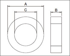 図1　トロイダルタイプ