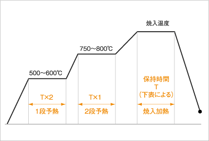 合金工具鋼、炭素工具鋼