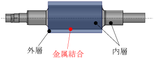 CR2ロール（Cast Roll for Cold Rolling）