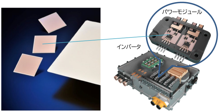 図1．窒化ケイ素基板 図2．インバータとパワーモジュール