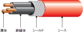 電動コンプレッサー用電源ケーブル(エアコン用)