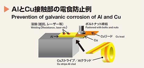 AlとCu接触部の電食防止例