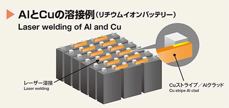 AlとCuの溶接例(リチウムイオンバッテリー)