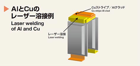 AlとCuのレーザー溶接例