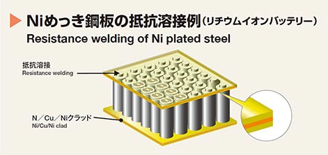 Niめっき鋼板の抵抗溶接例(リチウムイオンバッテリー)