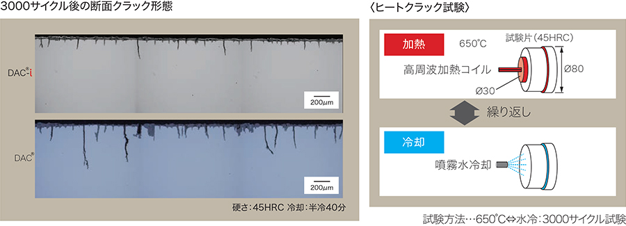 耐ヒートクラック性