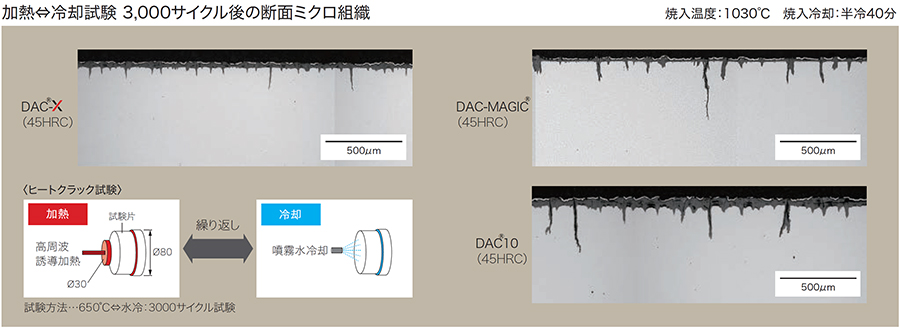 耐ヒートクラック性