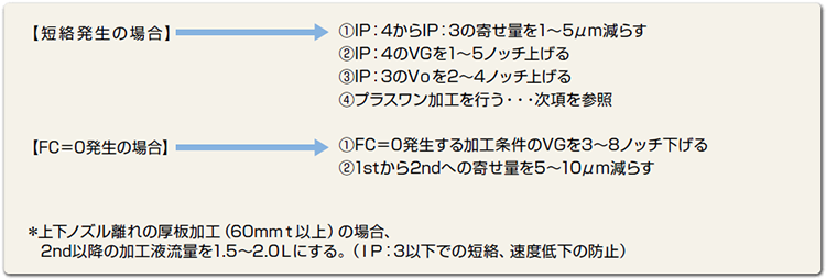 加工面に筋が発生する場合