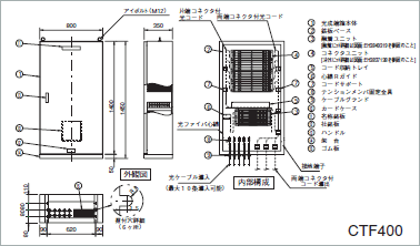 図：CTF400