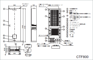 図：CTF800