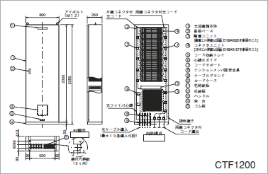 図：CTF1200