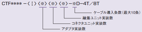 図：品名略号