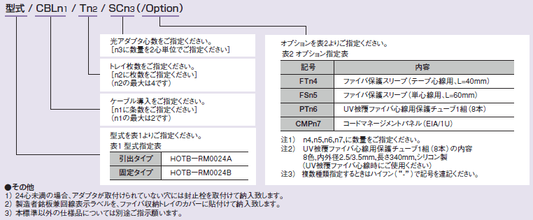 図：品名略号