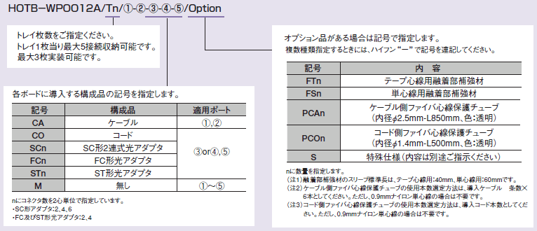 図：品名略号