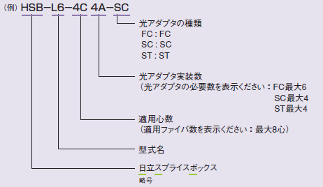 図：品名略号