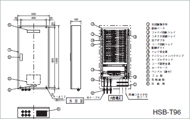 図：HSB-T96