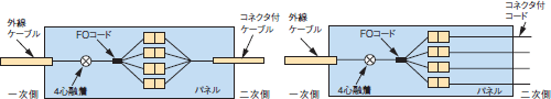 図：接続形態