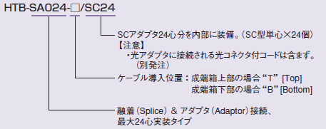 図：品名略号