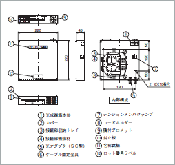 図：HTC-SA06/SC6