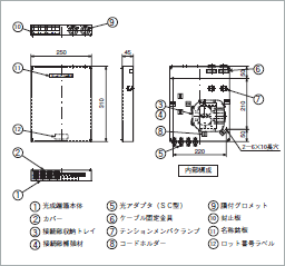 図：HTC-SA12/SC12