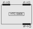 図：HTC-SA06/SC6のケーブル導入位置、アダプタ位置