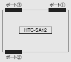 図：HTC-SA12/SC12のケーブル導入位置、アダプタ位置