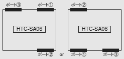 図：HTC-SA06/SC6の設置方向