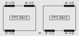 図：HTC-SA12/SC12の設置方向