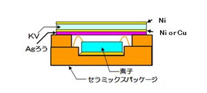 銀ろうリッド