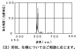 （注）形状、仕様についてはご相談に応じます。