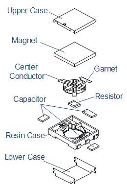 Fig.4 : Configuration of isolator 