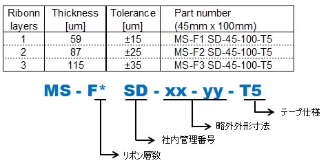 積層ラインナップ (打ち抜き加工45mm x 100mmの場合)