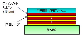 積層例（3層品）