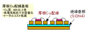 図２　新規モジュール構造（簡略化）