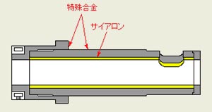 サイアロン製スリーブ構造断面図