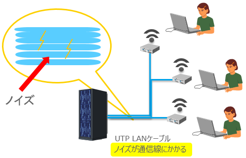 CAT6A LANケーブルの利点と問題点