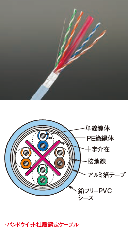 CAT6A 4対アルミ箔テープシールド付LANケーブル