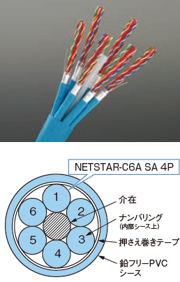 CAT6A 24対アルミ箔テープシールド付きLANケーブル