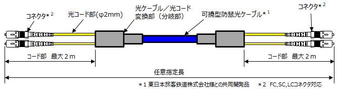 基本構成