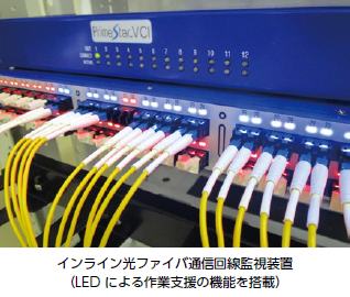 インライン光ファイバ通信回線監視装置（LED による作業支援の機能を搭載）