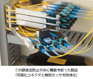 ①の誤抜去防止のみに機能を絞った製品（可視化コネクタと検知センサを別体化）