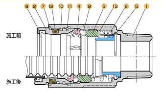 プッシュインパクト継手の構造